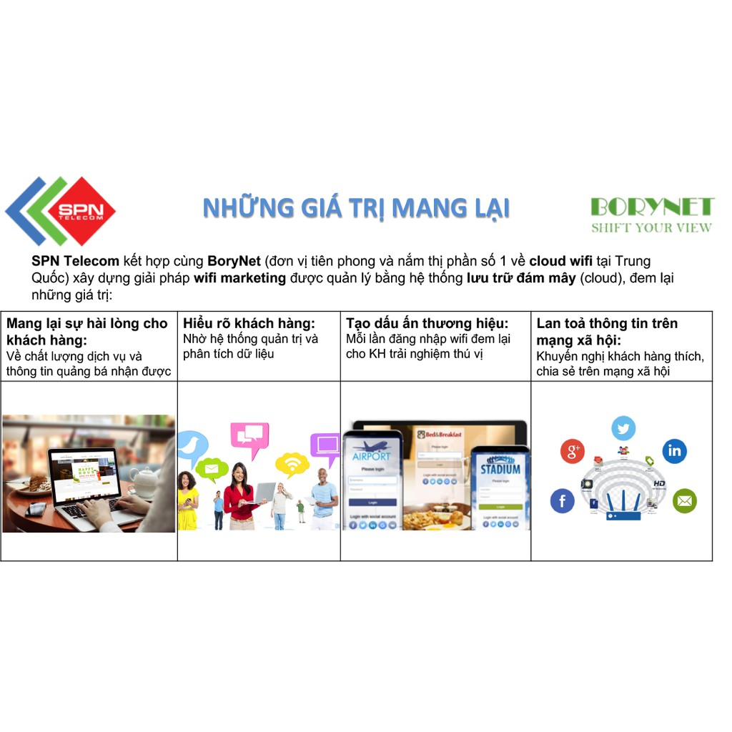 Thiết Bị Wifi Marketing BORYNET 550H