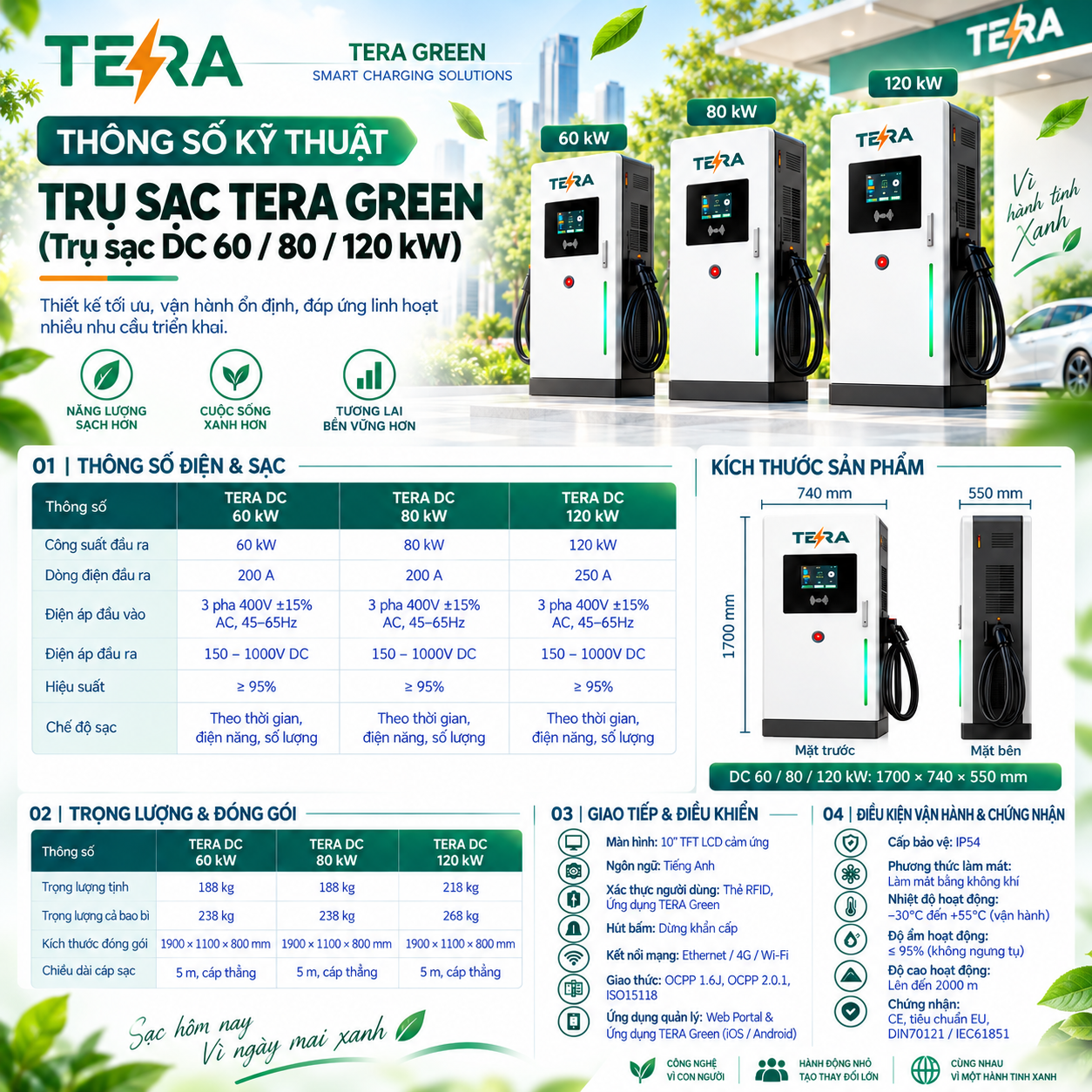 Trạm Sạc Nhanh Ô Tô Điện TERA DC 7-120kW - Quản Lý Thông Minh, Chống Cháy Tiêu Chuẩn & Bền Bỉ