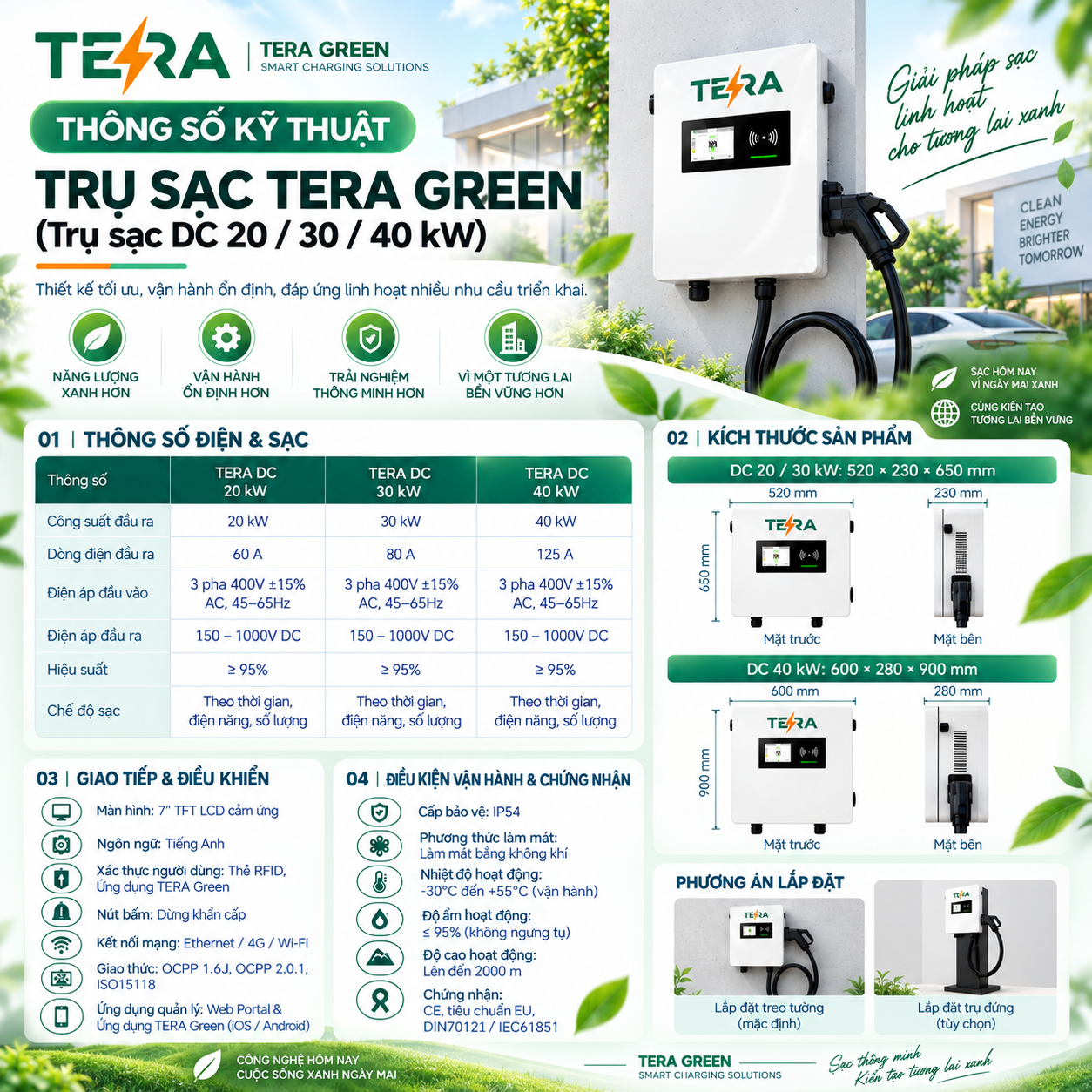 Trạm Sạc Nhanh Ô Tô Điện TERA DC 7-120kW - Quản Lý Thông Minh, Chống Cháy Tiêu Chuẩn & Bền Bỉ