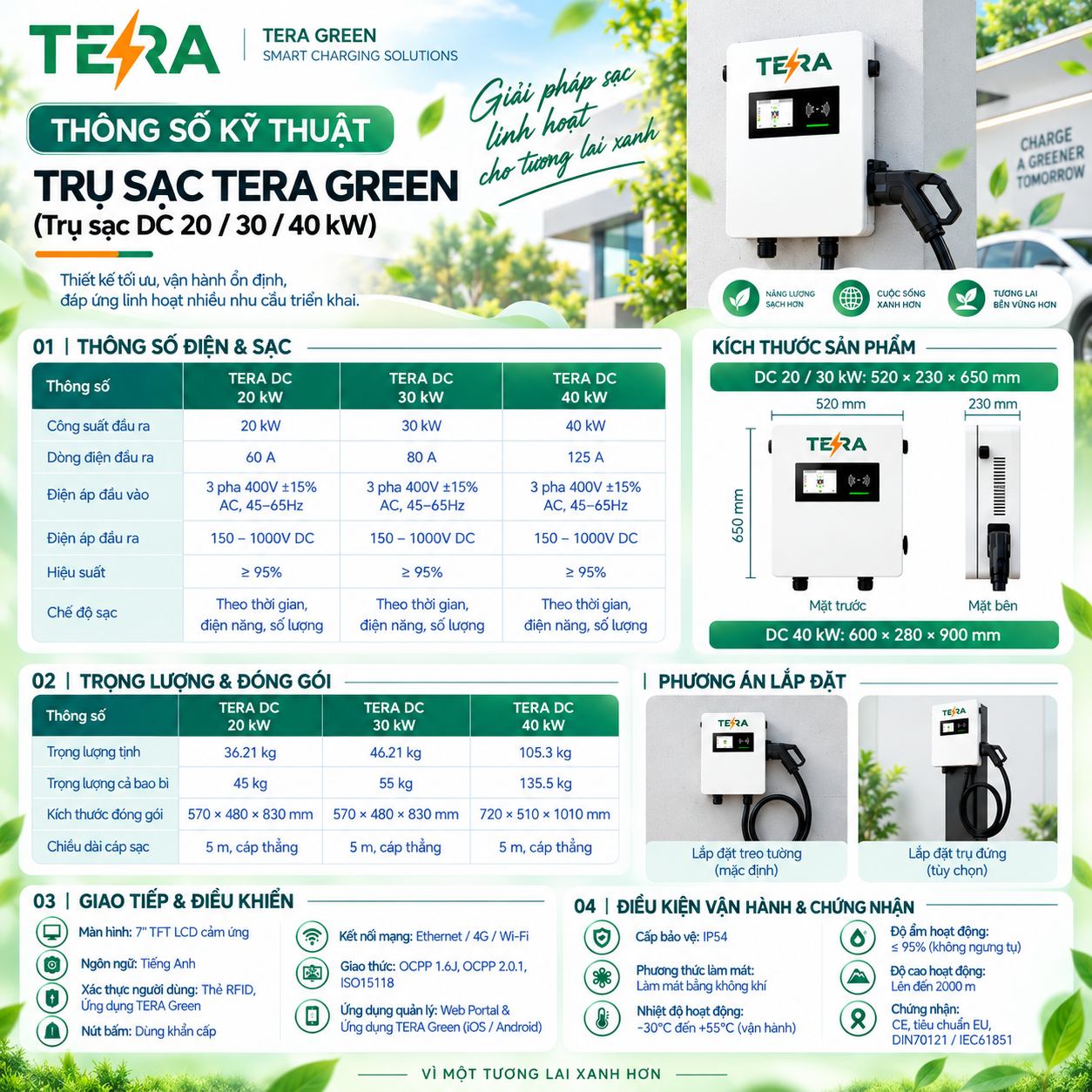 Trạm Sạc Nhanh Ô Tô Điện TERA DC 7-120kW - Quản Lý Thông Minh, Chống Cháy Tiêu Chuẩn & Bền Bỉ