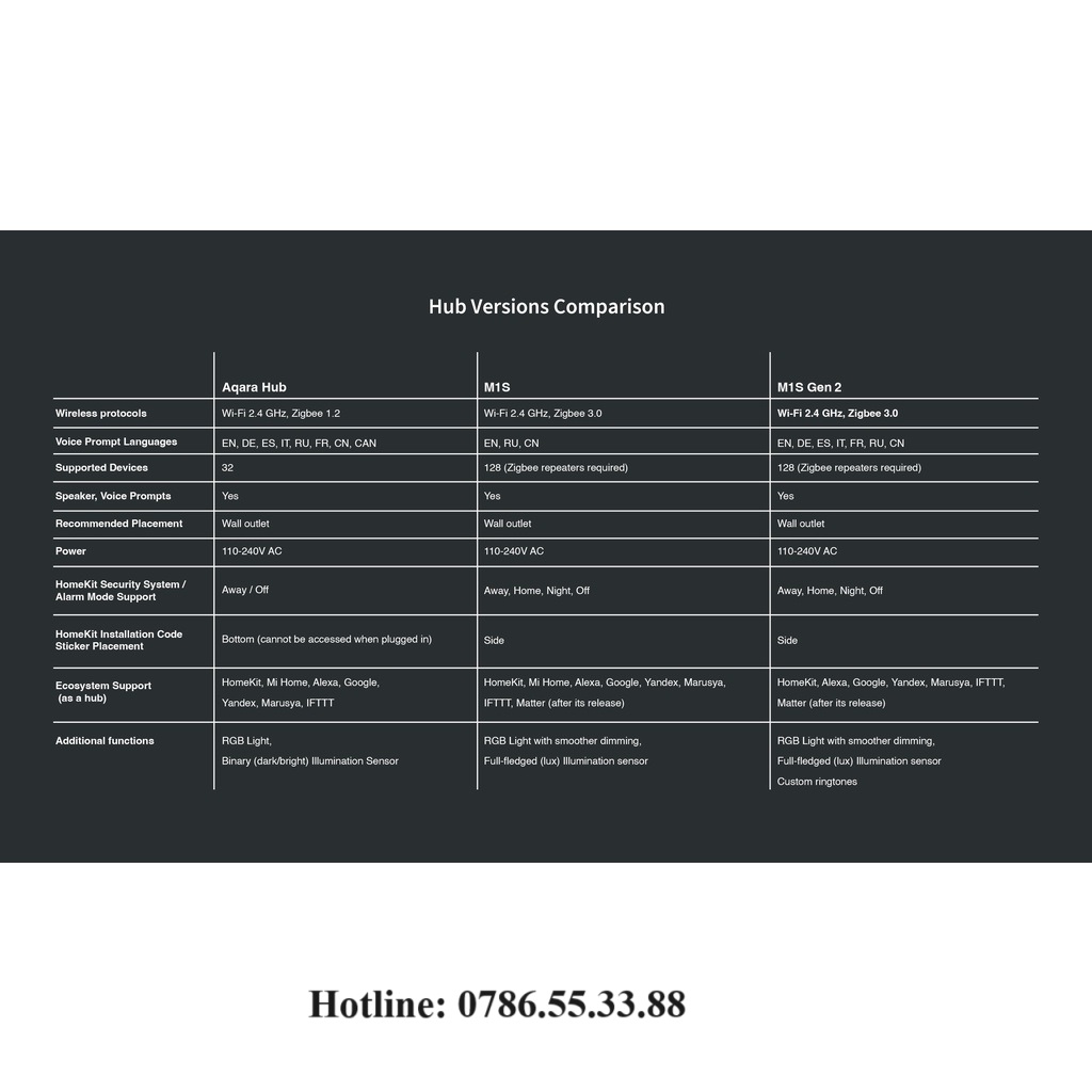 Bộ điều khiển trung tâm AQARA HUB hỗ trợ app Homekit Apple Iphone model M2/ M1s/M1s gen 2 mới nhất 2023.