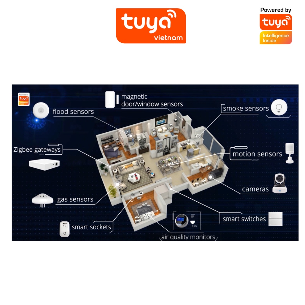 Bộ Điều Khiển Trung Tâm Hub Gateway TUYA Zigbee Bluetooth Kết Nối Lên Tới 200 Thiết Bị Nhà Thông Minh Smart Home Bản Quốc Tế
