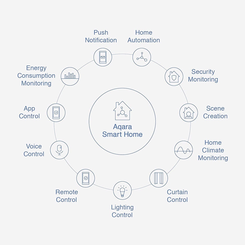 Cảm biến đóng mở cửa AQARA dùng app HOMEKIT APPLE MCCGQ11LM phát hiện thông báo trạng thái cửa từ xa qua điện thoại