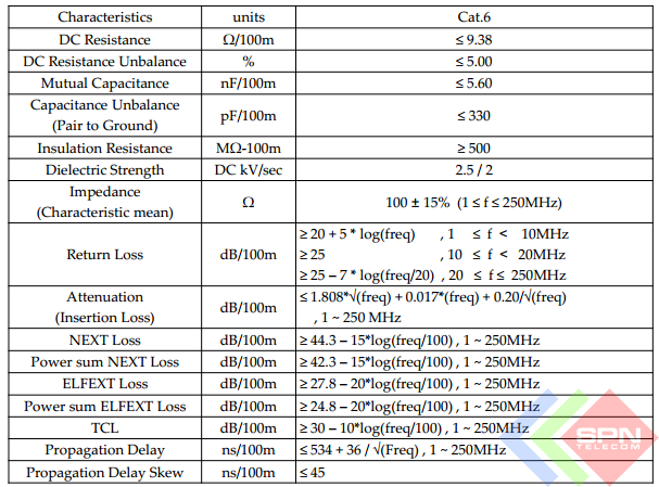 Cáp mạng Cat6 UTP LS Vina chính hãng