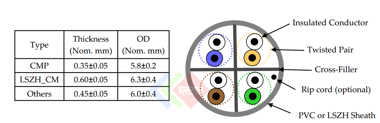 Cáp mạng Cat6 UTP LS Vina chính hãng