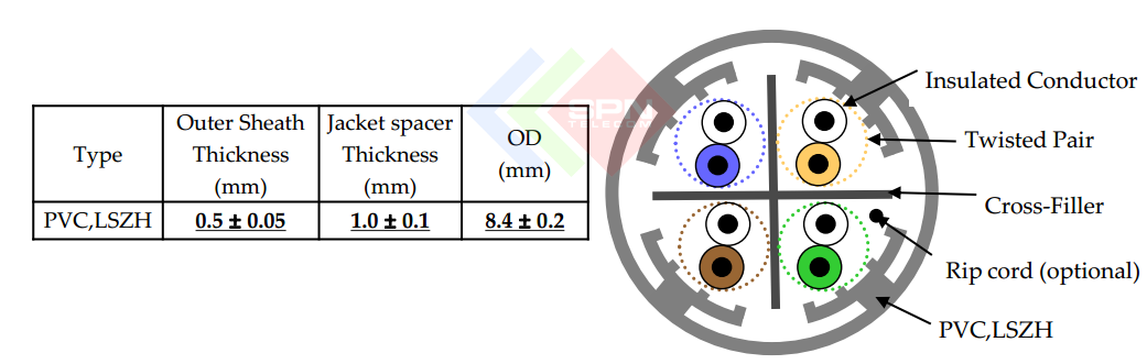 Cáp mạng Cat 6A UTP LS Vina chính hãng