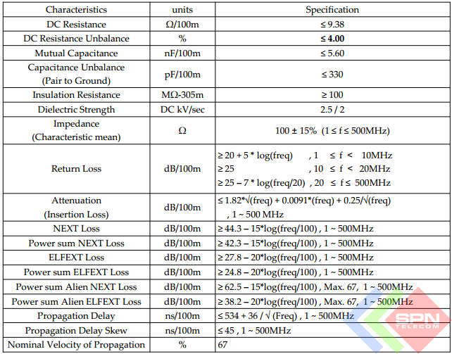 Cáp mạng Cat 6A UTP LS Vina chính hãng