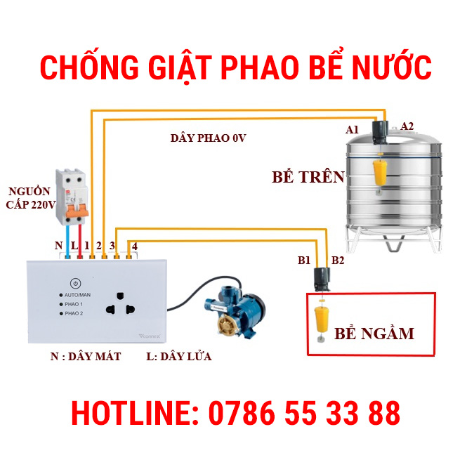 Ổ cắm chống giật cho phao điện thông minh VCONNEX cảnh báo hở điện ...