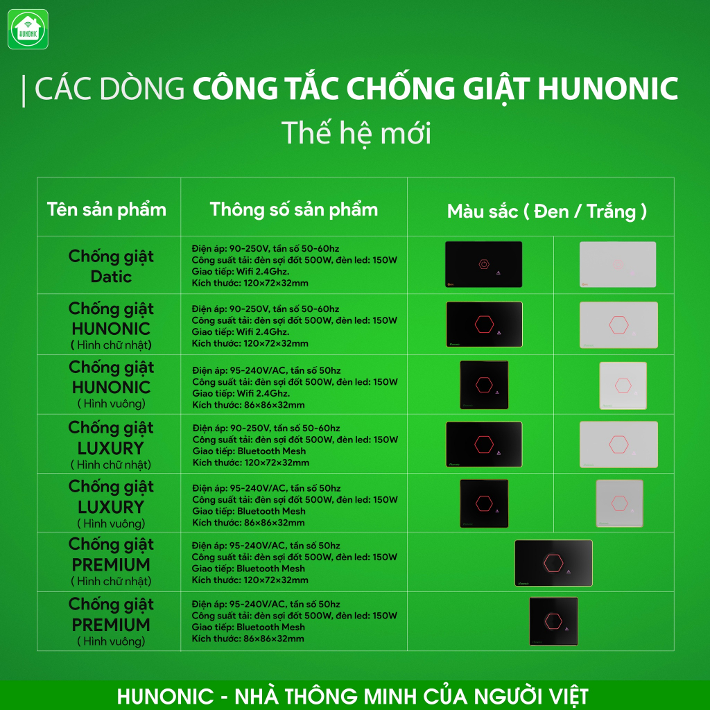 Công tắc chống giật thông minh wifi HUNONIC DATIC bật tắt thiết bị tự ngắt mạch an toàn cảnh báo rò rỉ hở điện từ xa qua điện thoại