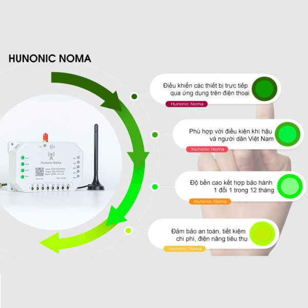 Công tắc thông minh HUNONIC NOMA 4 kênh dùng Sim 3G 4G 5G điều khiển bật tắt thiết bị qua điện thoại không cần Wifi