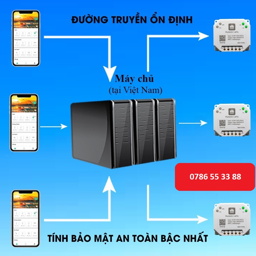 Công tắc thông minh wifi HUNONIC LAHU 4 kênh điều khiển bật tắt thiết bị từ xa qua điện thoại