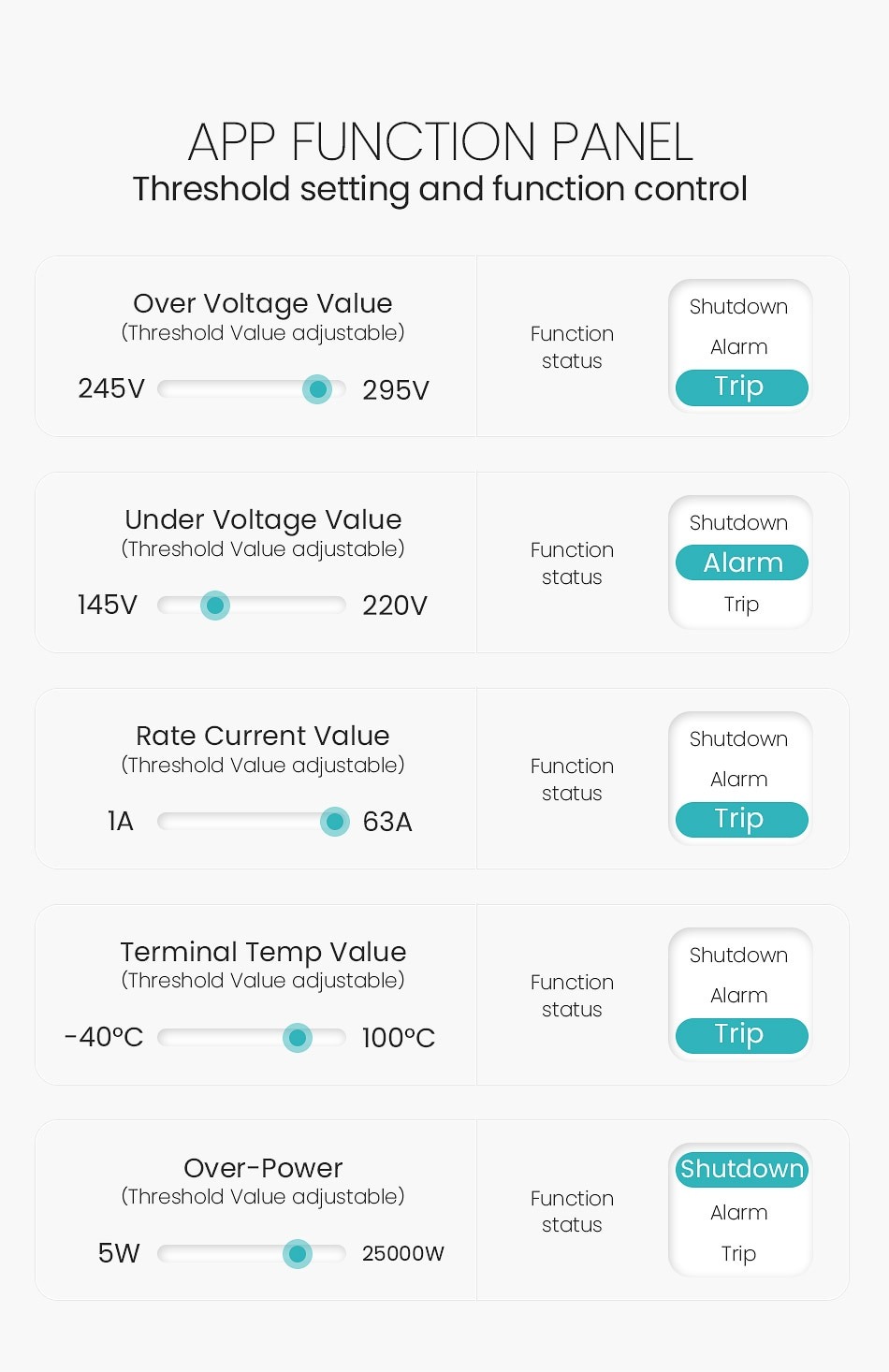 Công tơ điện tử thông minh DEVZONE ATO wifi aptomat giám sát điện năng cài đặt thang tính tiền điện phòng trọ theo dõi bật tắt từ xa qua điện thoại
