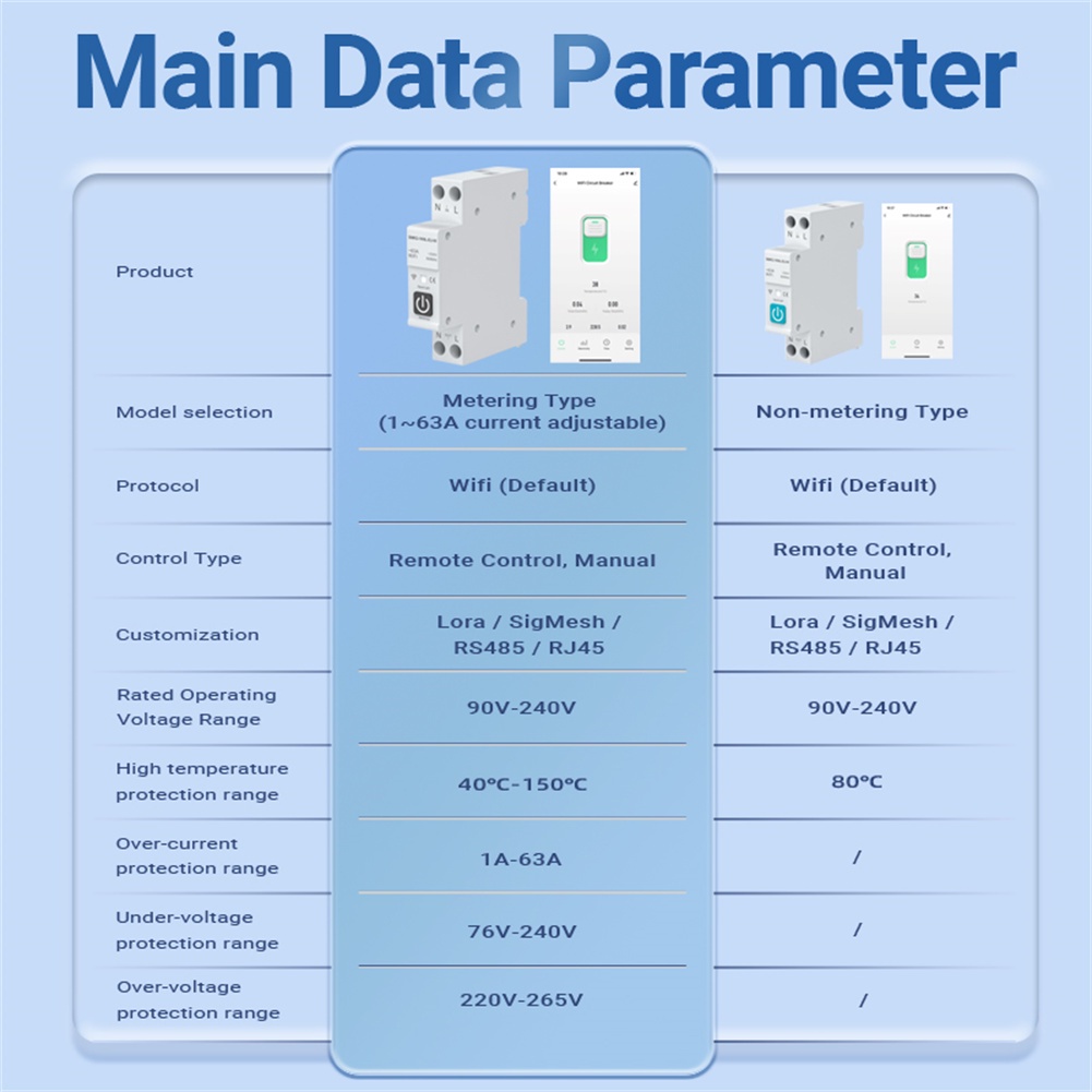 Công Tơ Điện Tử Thông Minh TUYA Wifi ZMAI 90 63A ATMS DIN RAIL đo số điện tiêu thụ cảnh báo bật tắt aptomat từ xa qua điện thoại bản quốc tế