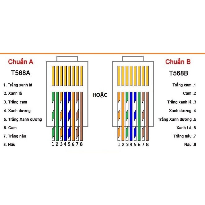 Dây cáp mạng HIKVISION 8 lõi đồng chuyên dụng cho camera giám sát modem WIFI mạng LAN bấm sẵn 2 đầu bán lẻ theo mét