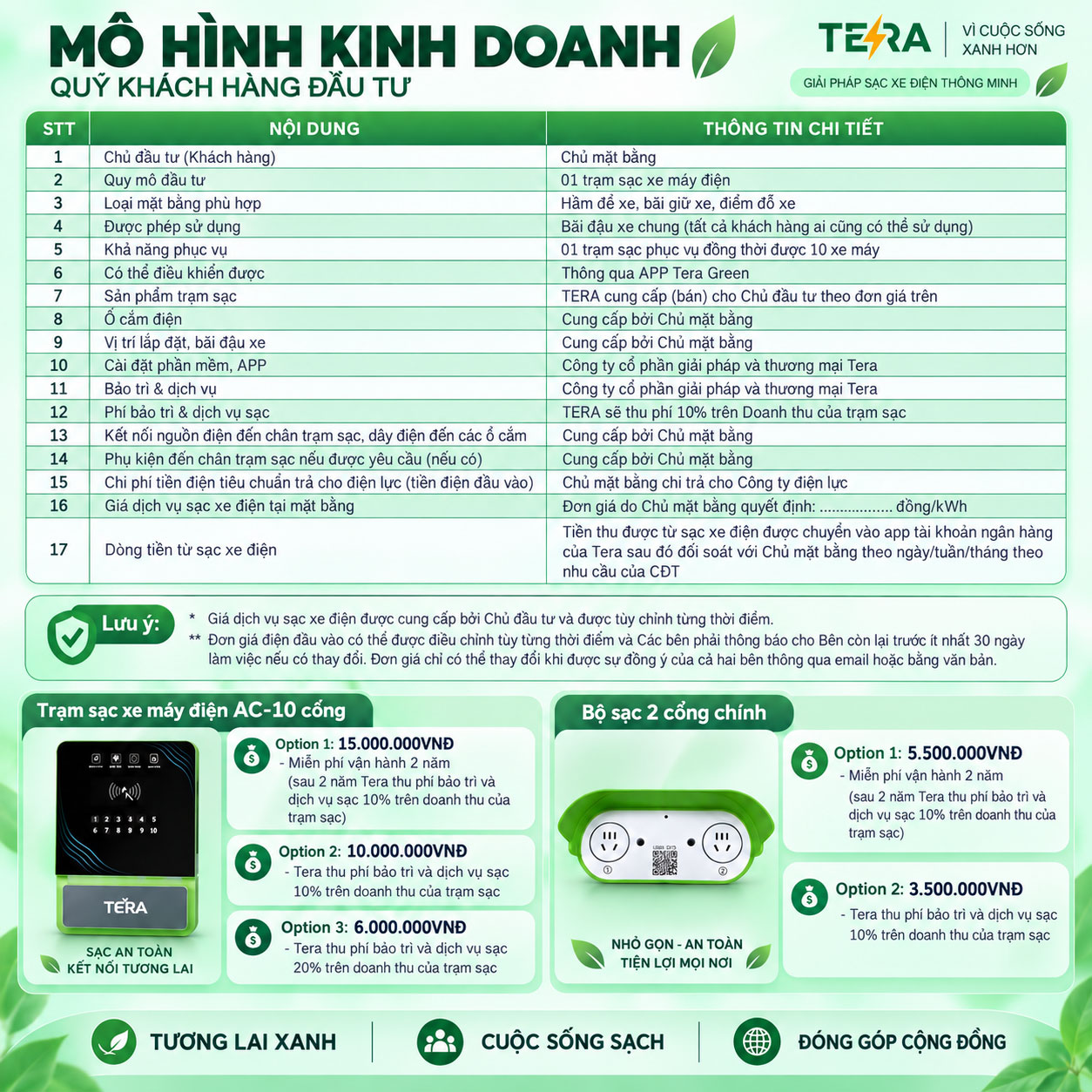 Giải Pháp Trạm Sạc Xe Máy Điện TERA - An Toàn Điện, Hệ Thống Tự Động Thông Minh, Quản Lý Từ Xa