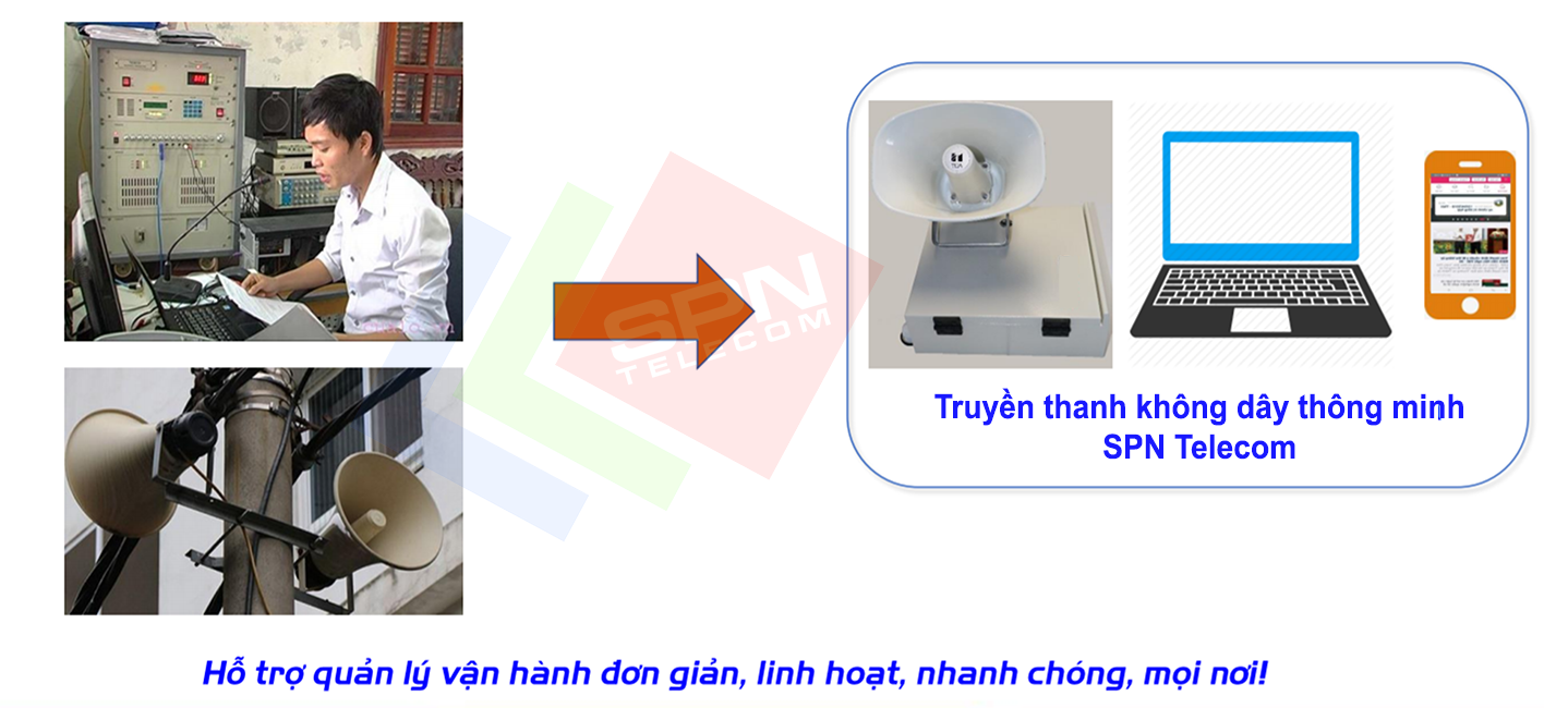 Giải Pháp Truyền Thanh Không Dây Thông Minh Mới Nhất 2021