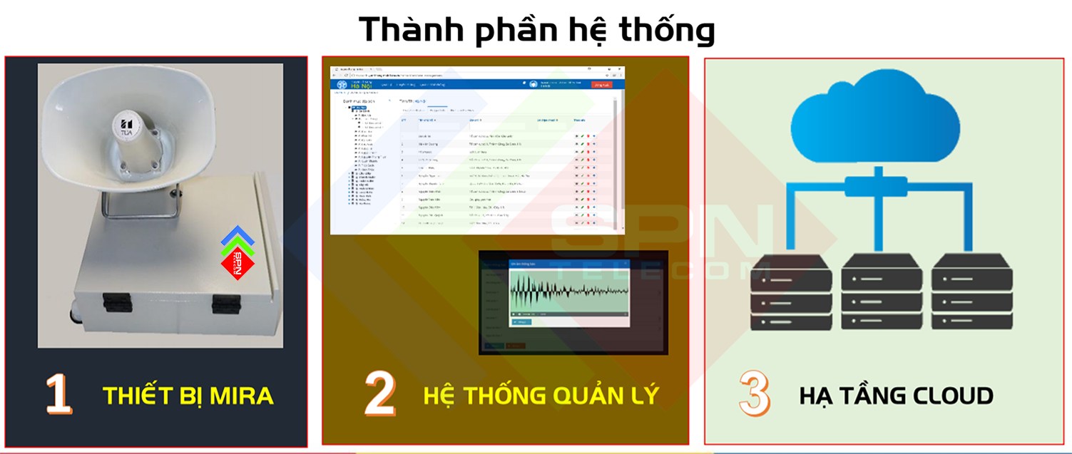 Giải Pháp Truyền Thanh Không Dây Thông Minh Mới Nhất 2021