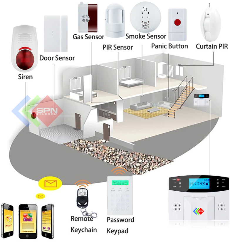 Hệ thống chống trộm báo cháy cảnh báo tự động từ xa qua điện thoại cao cấp 2021
