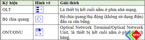 Hệ Thống Kích Sóng Điện Thoại Di Động Tòa Nhà Cao Tầng DAS GPON