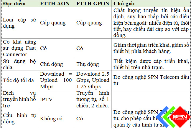 Hệ Thống Kích Sóng Điện Thoại Di Động Tòa Nhà Cao Tầng DAS GPON