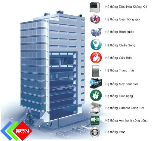 Thi Công Trọn Gói Hệ Thống Điện Nhẹ