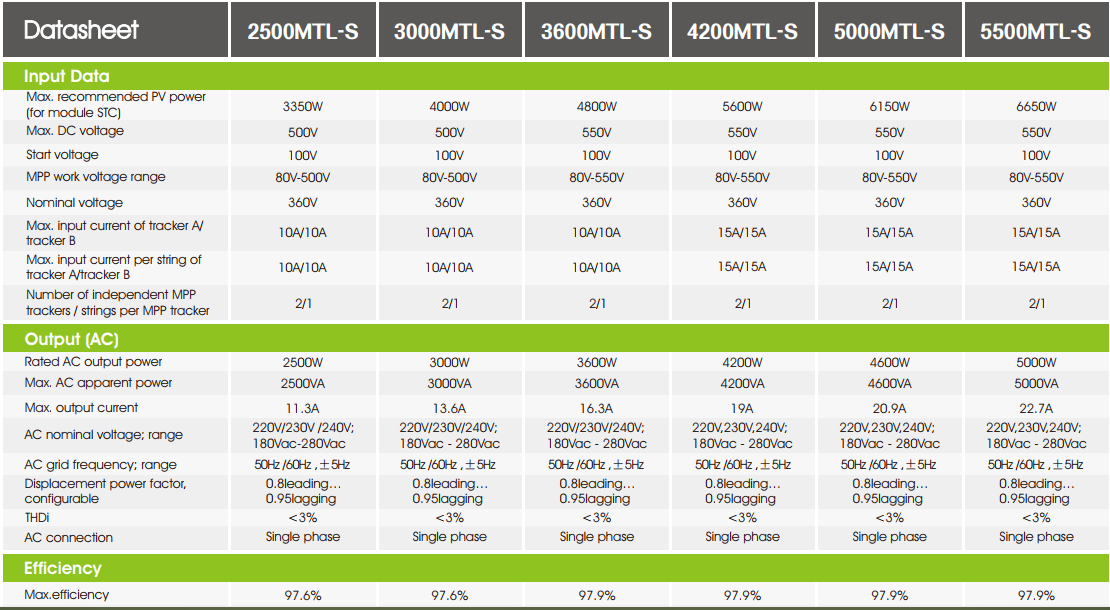 Inverter Điện Mặt Trời 5.5KW GROWATT 5500MTL-S Bản Quốc Tế Chính Hãng