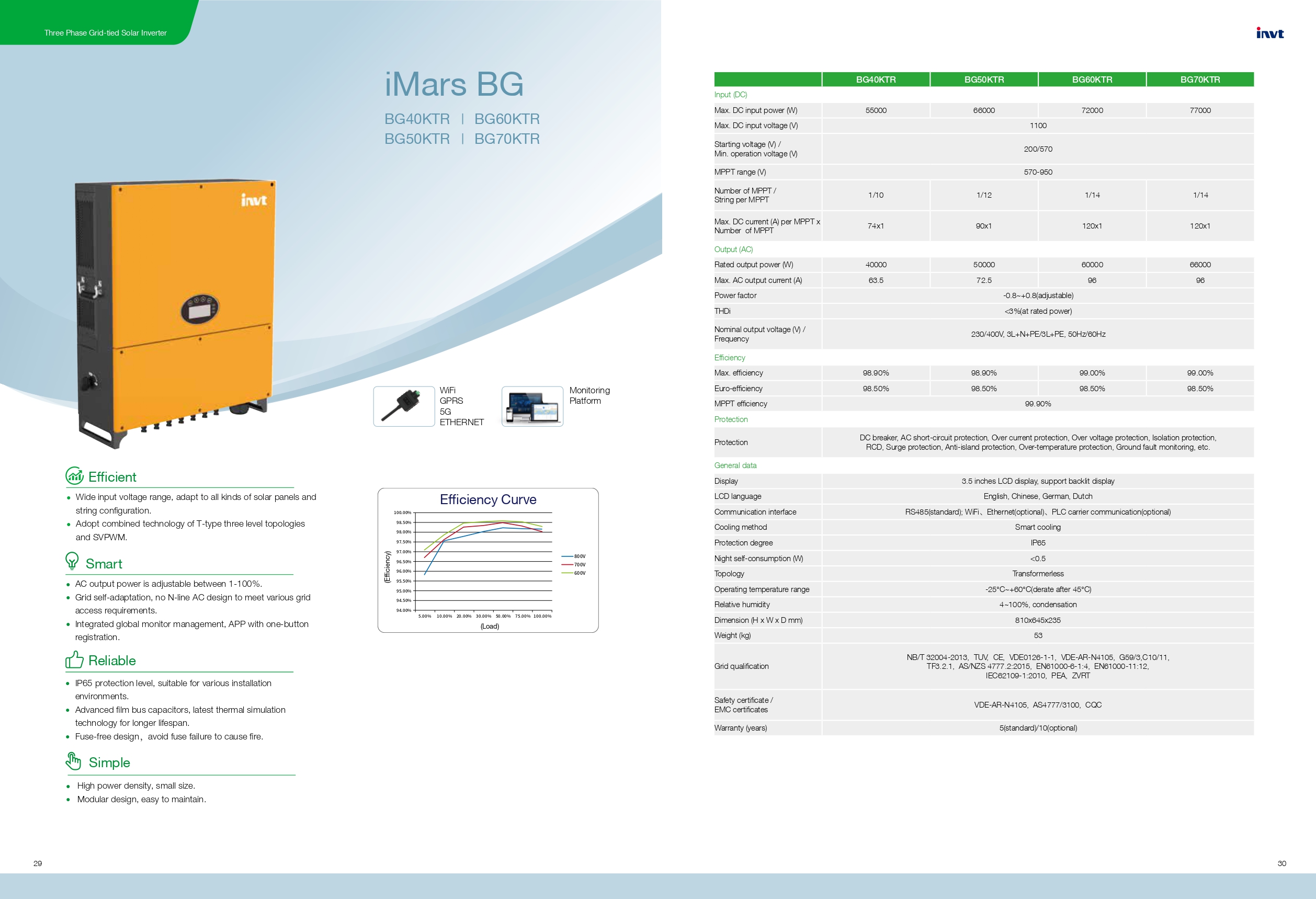 INVERTER HÒA LƯỚI ĐIỆN MẶT TRỜI INVT BG70KTR WIFI 3 PHA 400V CHÍNH HÃNG