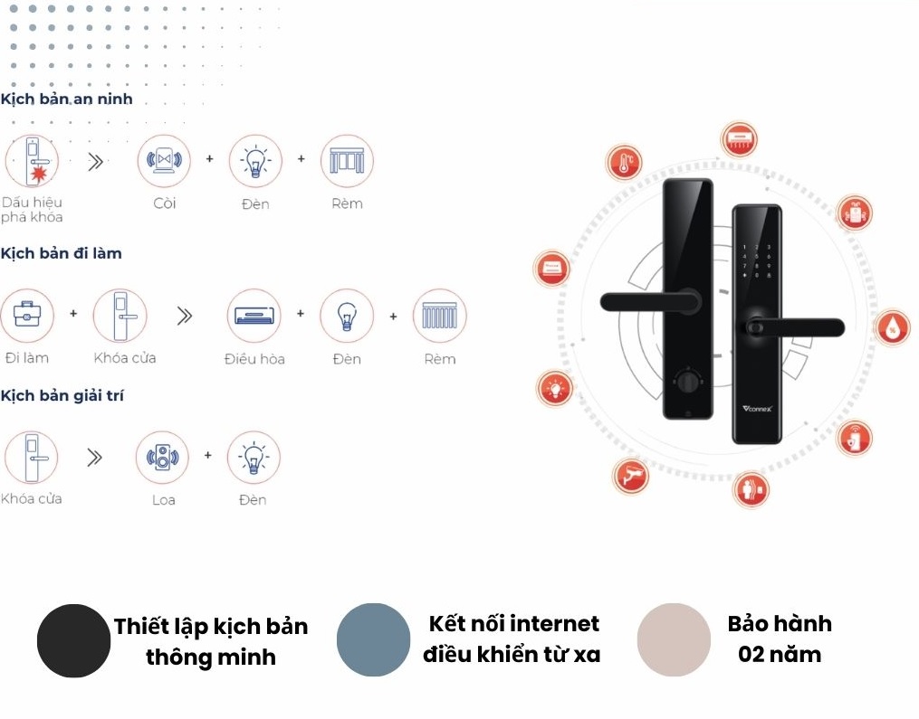 Khóa điện tử vân tay thông minh wifi VCONNEX dành cho cửa gỗ có tiếng Việt điều khiển đóng mở theo dõi cảnh báo từ xa qua điện thoại