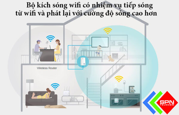 Kích Sóng Điện Thoại Di Động Tòa Nhà Quy Mô Nhỏ
