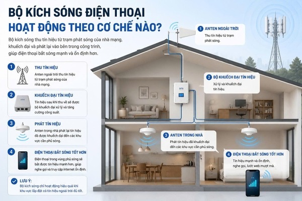 Kích Sóng Điện Thoại Cho Khách Sạn và Resort Chuyên Nghiệp – Nâng Cao Sự Hài Lòng Của Khách Hàng