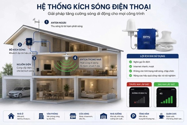 Giải Pháp Kích Sóng Điện Thoại Hiệu Quả Cho Tòa Nhà, Chung Cư, Thang Máy, Tầng Hầm Và Văn Phòng