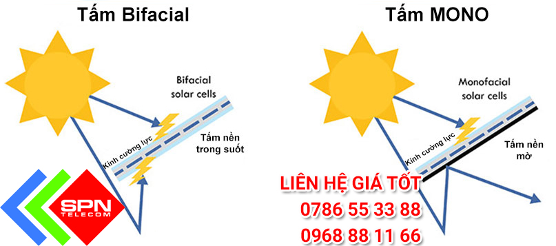 Pin Mặt Trời CANADIAN 440W BiHiKu