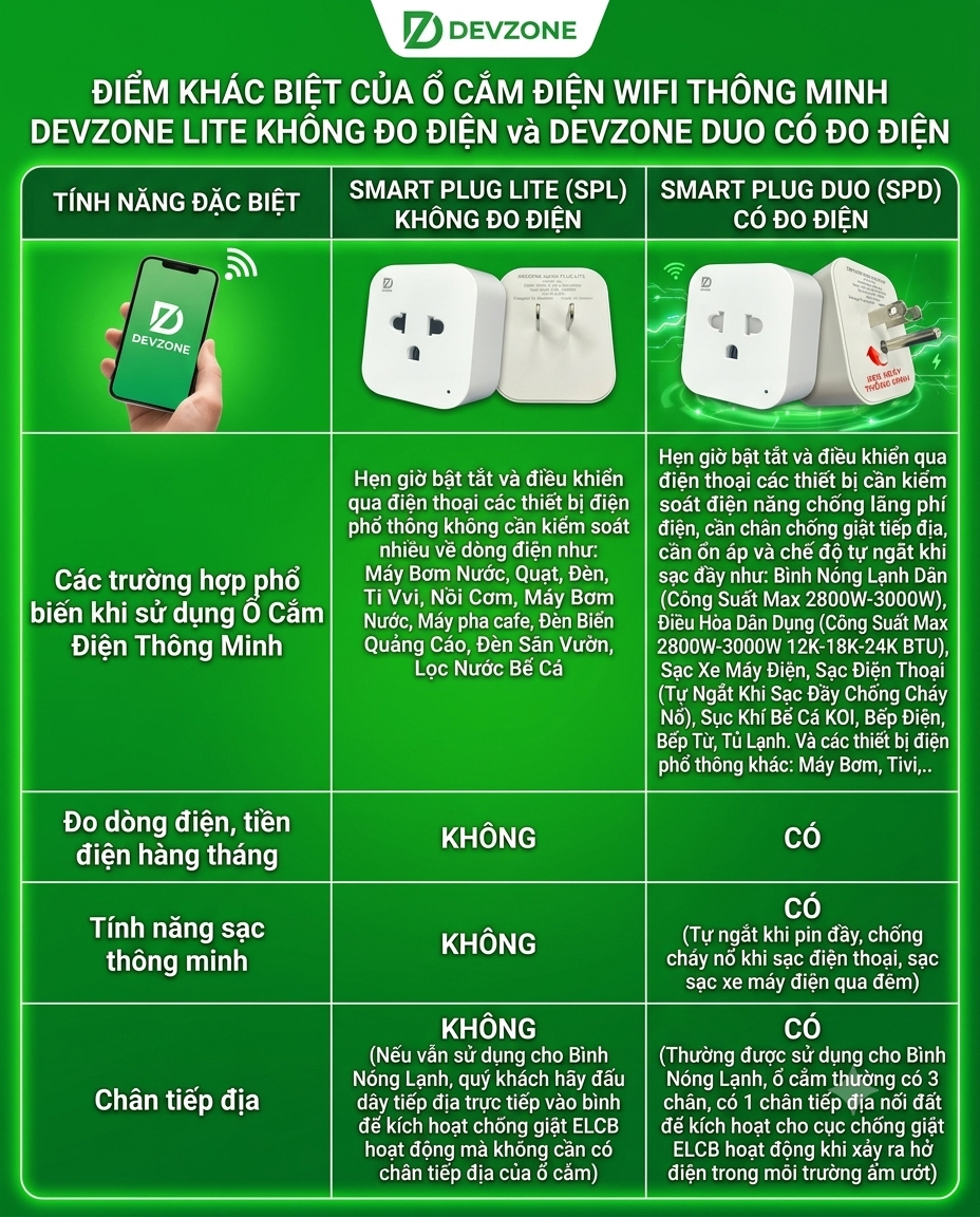 Ổ cắm thông minh wifi DEVZONE SPD bật tắt thiết bị từ xa qua điện thoại bản Full có đo điện năng