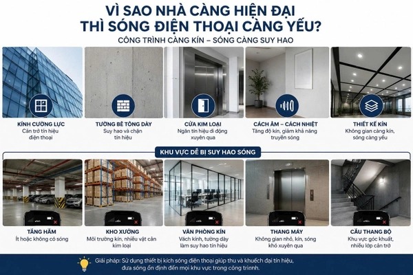 Kích Sóng Điện Thoại Cho Khách Sạn và Resort Chuyên Nghiệp – Nâng Cao Sự Hài Lòng Của Khách Hàng