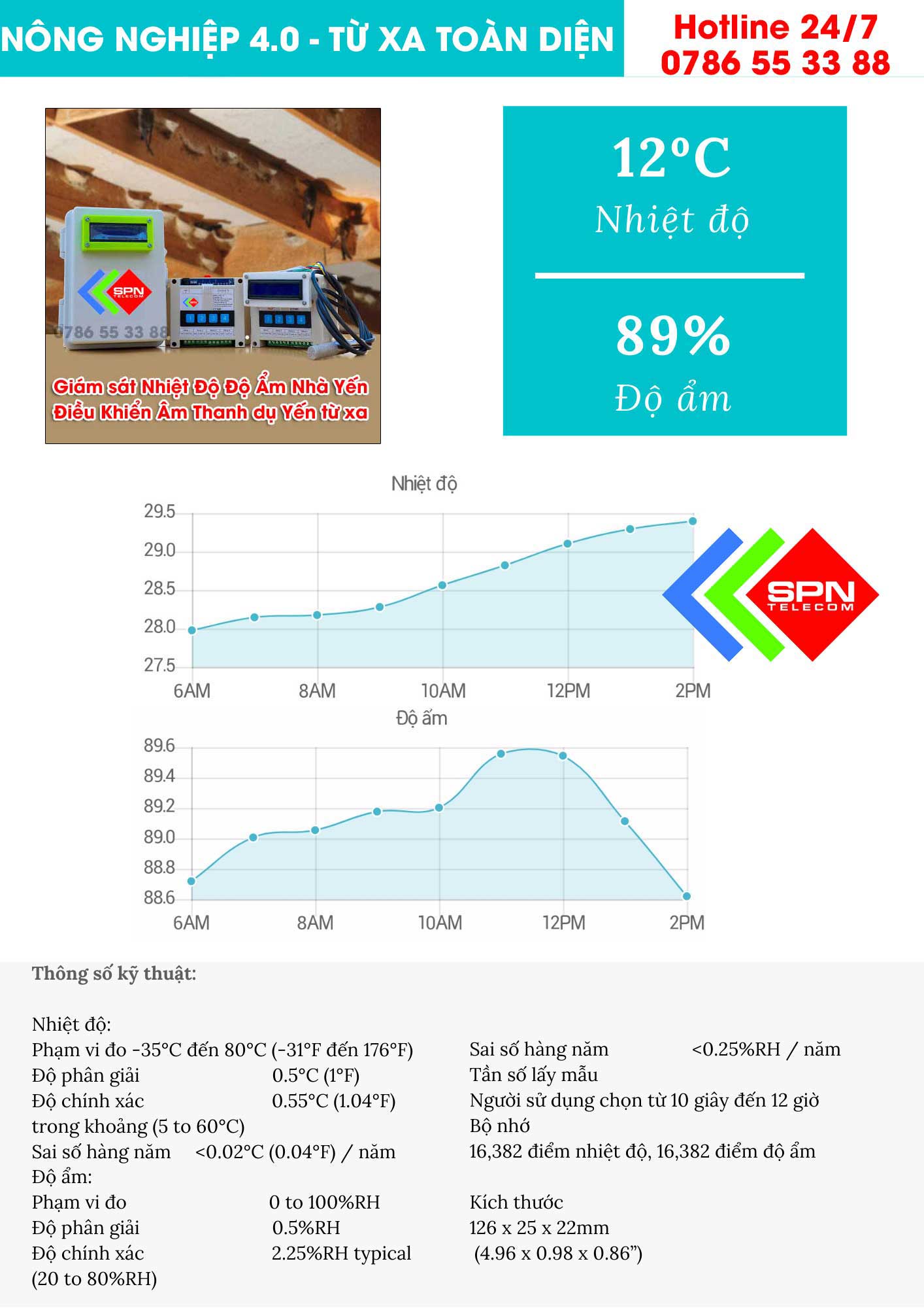 Giám sát nhiệt độ độ ẩm từ xa và điều khiển thiết bị từ xa bằng điện thoại thông minh mới nhất 2021