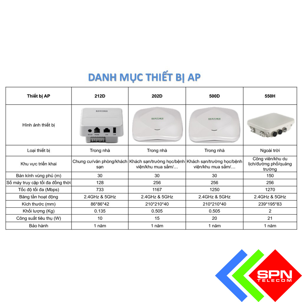 Thiết Bị Wifi Marketing BORYNET 300Dv3