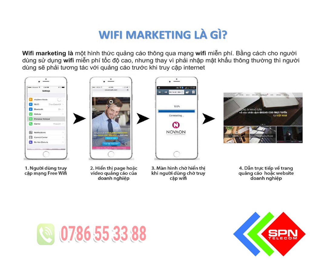 Thiết Bị Wifi Marketing BORYNET 300Dv3
