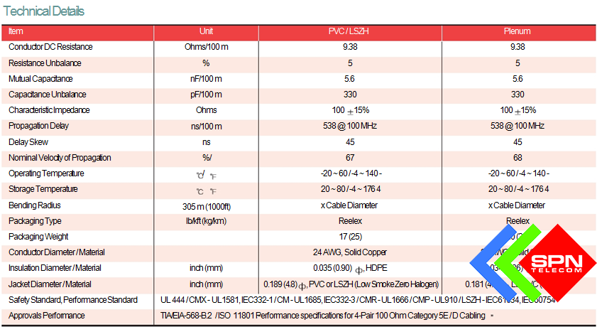 Dây cáp mạng Cat5e UTP LS Vina chính hãng