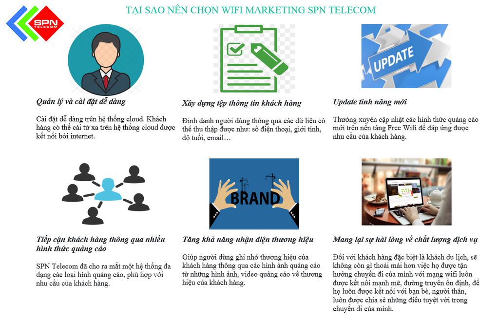 Wifi Marketing là gì Hướng dẫn làm Wifi Marketing