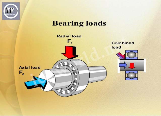 cac-loai-tai-trong-cua-vong-bi-bac-dan