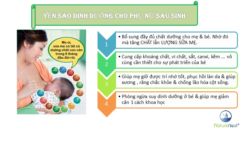 YẾN SÀO TỐT CHO MẸ SAU SINH & ĐANG CHO CON BÚ