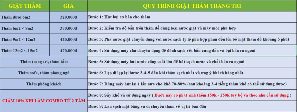 dịch vụ giặt thảm tại vinhom smart city tây mỗ hà nội.jpg
