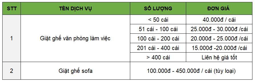 giặt thảm văn phòng chuyên nghiệp