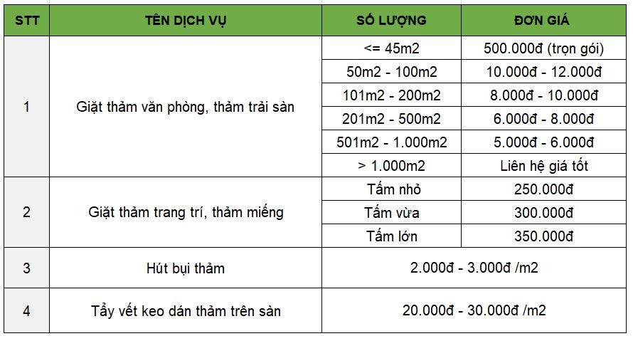 giặt thảm văn phòng chuyên nghiệp