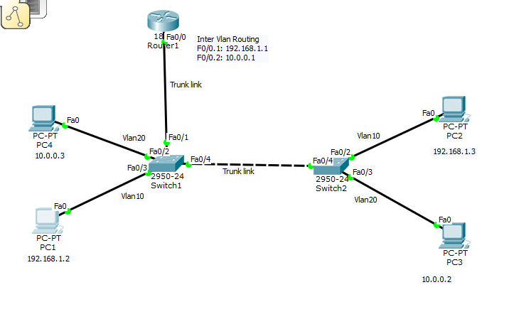 Cấu hình port trunk, intervlan routing, phân tích gói tin vlan