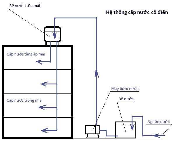 Sửa Chữa Lắp Đặt Phao Điện, Phao Cơ Bồn Nước Giá Rẻ Tại QUẬN 6 Uy Tín - Chất Lượng 24/24h - 098 230 8554