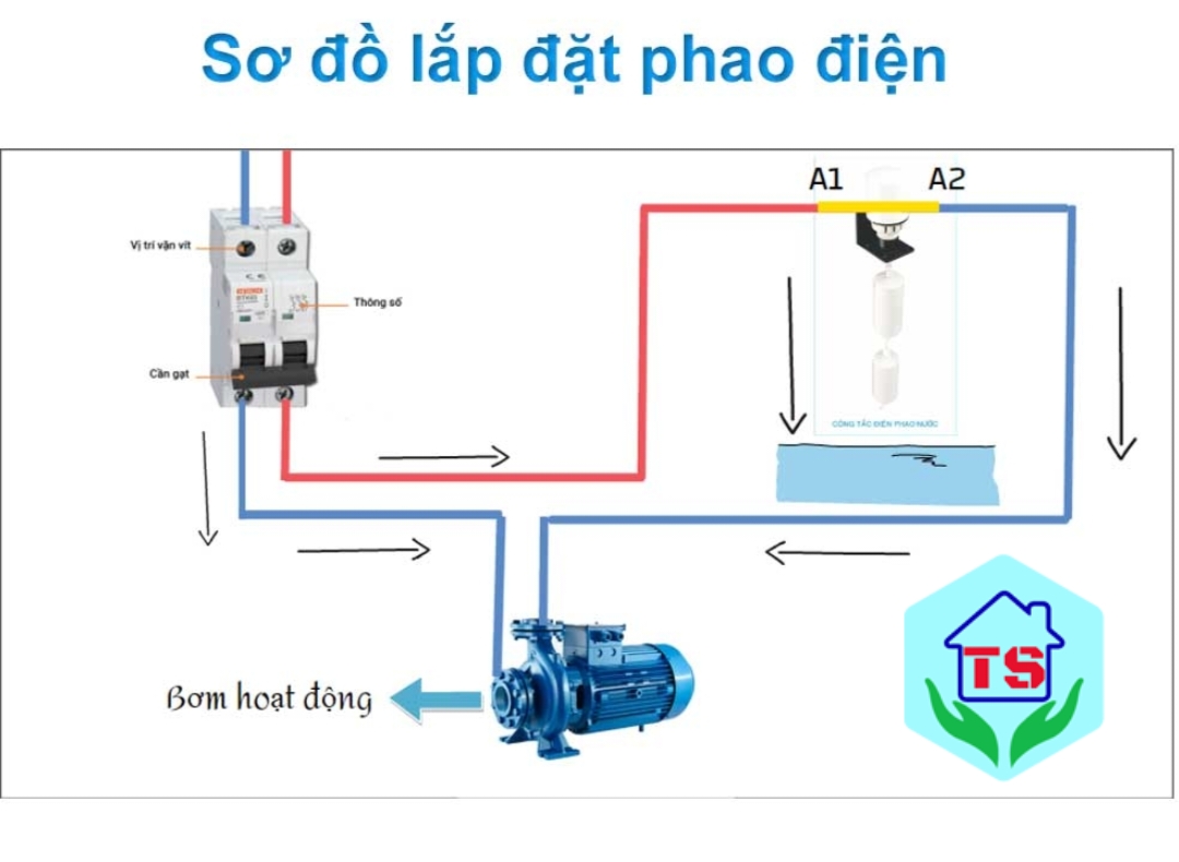 SỬA MÁY BƠM NƯỚC NHANH TẠI QUẬN TÂN PHÚ: 0982 308 554 - Bảo Hành Dài Hạn
