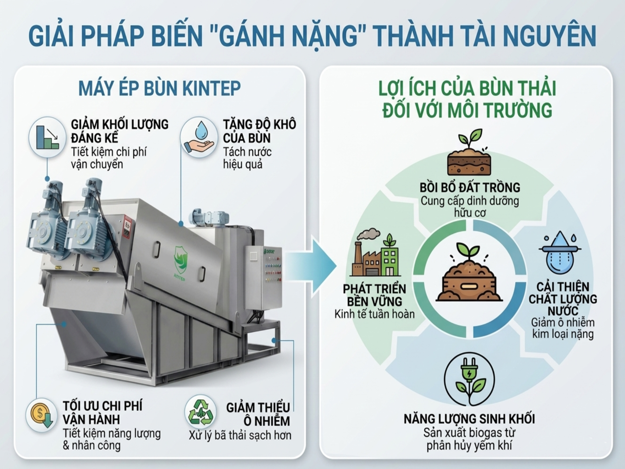 Bùn thải từ trạm xử lý nước thải - Từ 