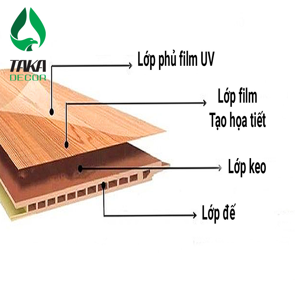 Cấu tạo của tấm ốp tường pvc