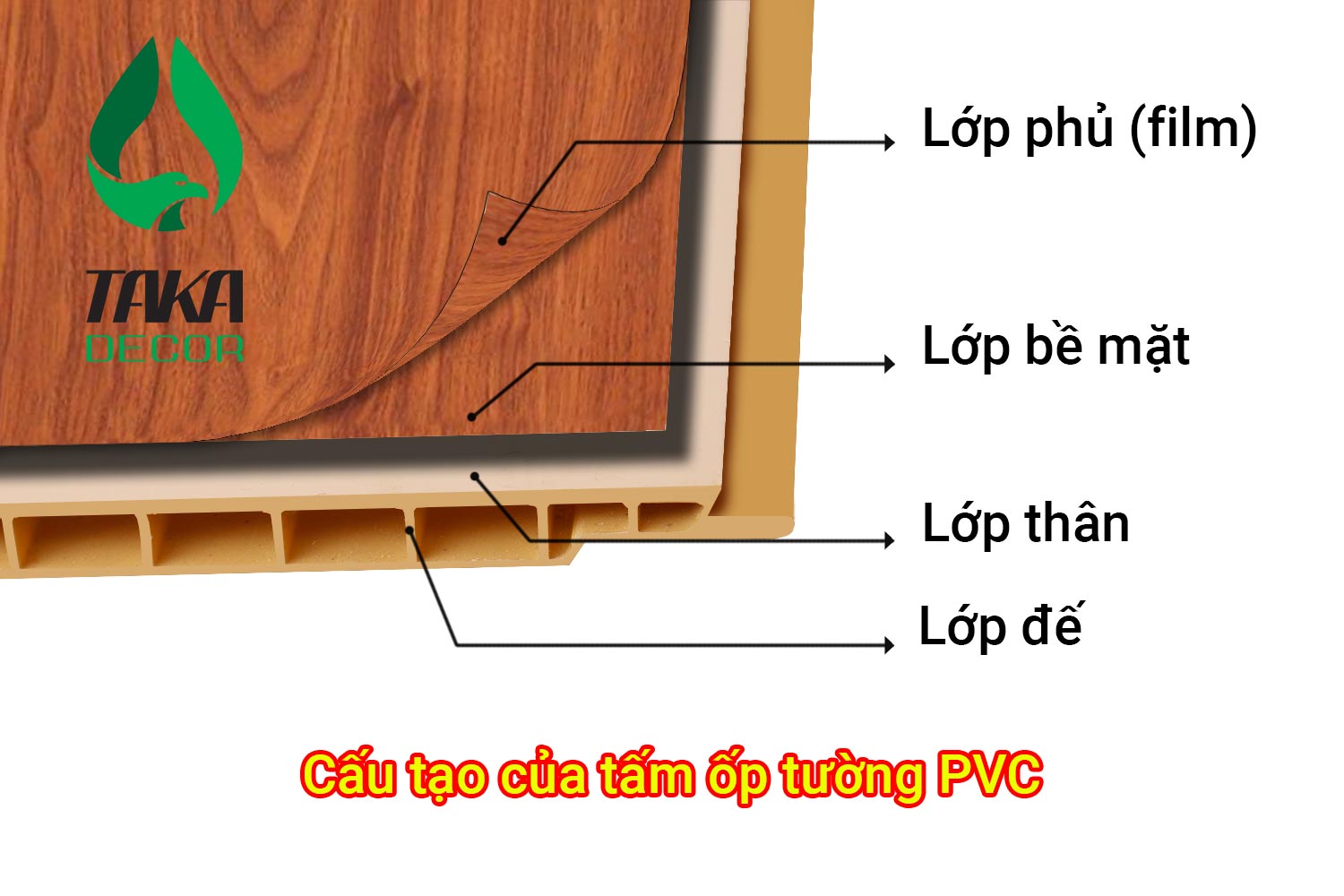 Cấu tạo của tấm ốp tường pvc của takadecor